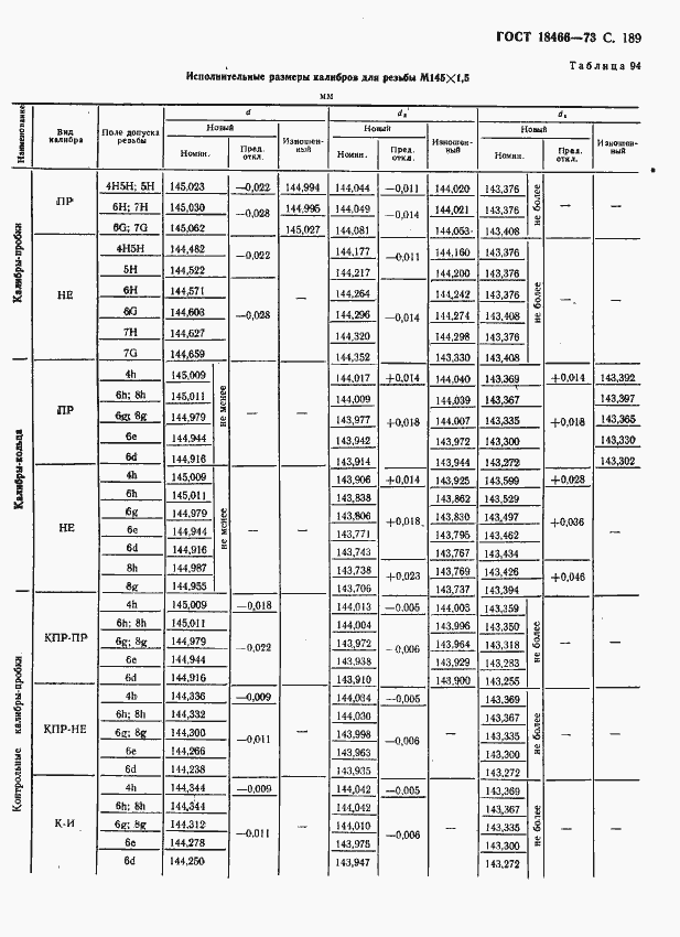 Страница 195 ГОСТ 18466-73