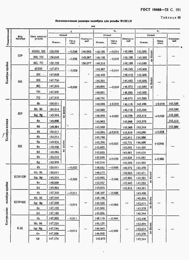 Страница 197 ГОСТ 18466-73