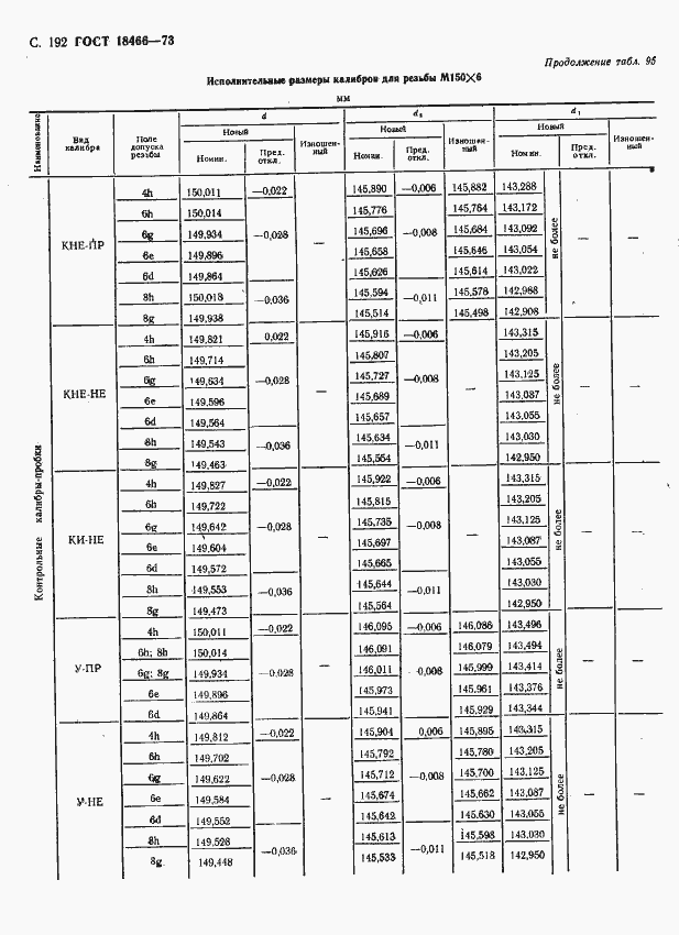 Страница 198 ГОСТ 18466-73