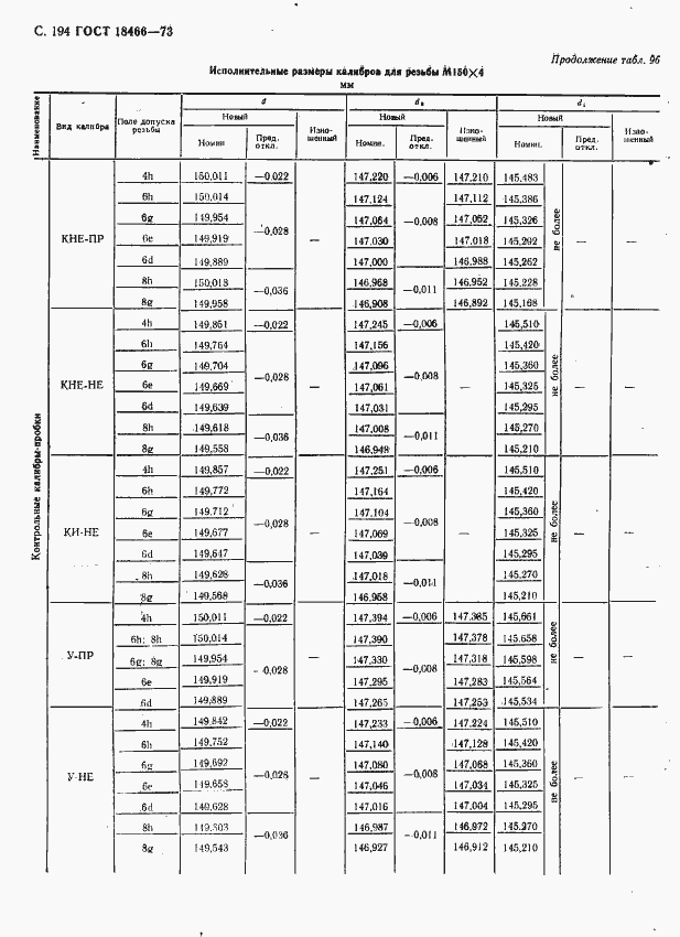 Страница 200 ГОСТ 18466-73