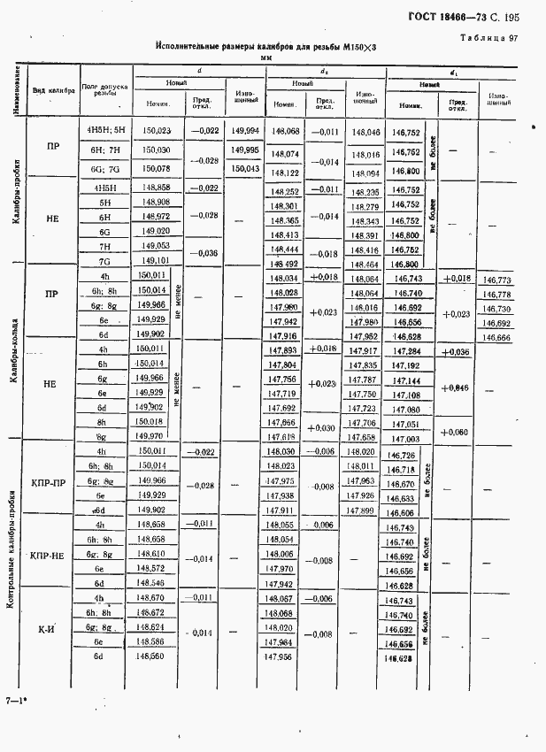 Страница 201 ГОСТ 18466-73