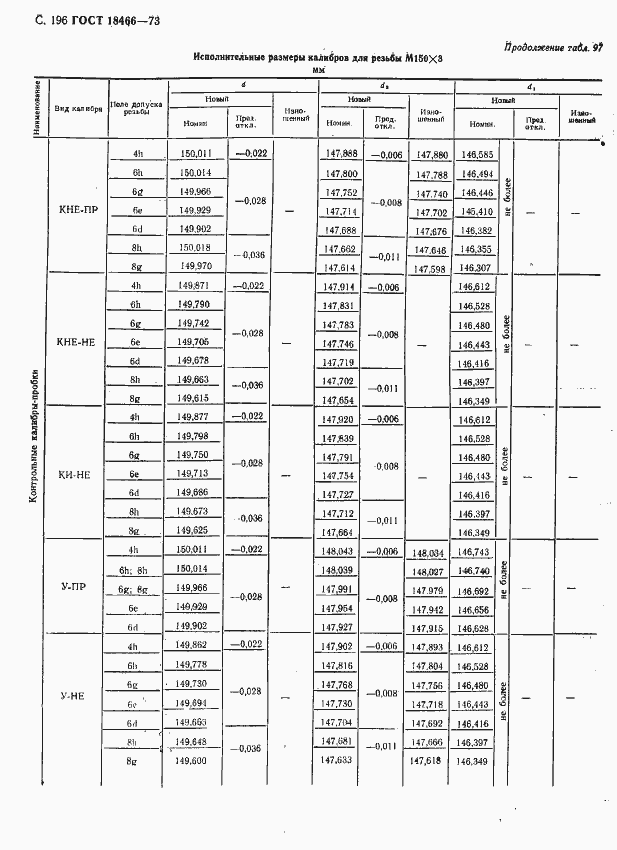Страница 202 ГОСТ 18466-73