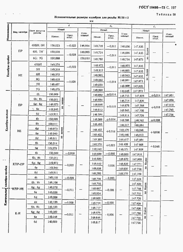 Страница 203 ГОСТ 18466-73