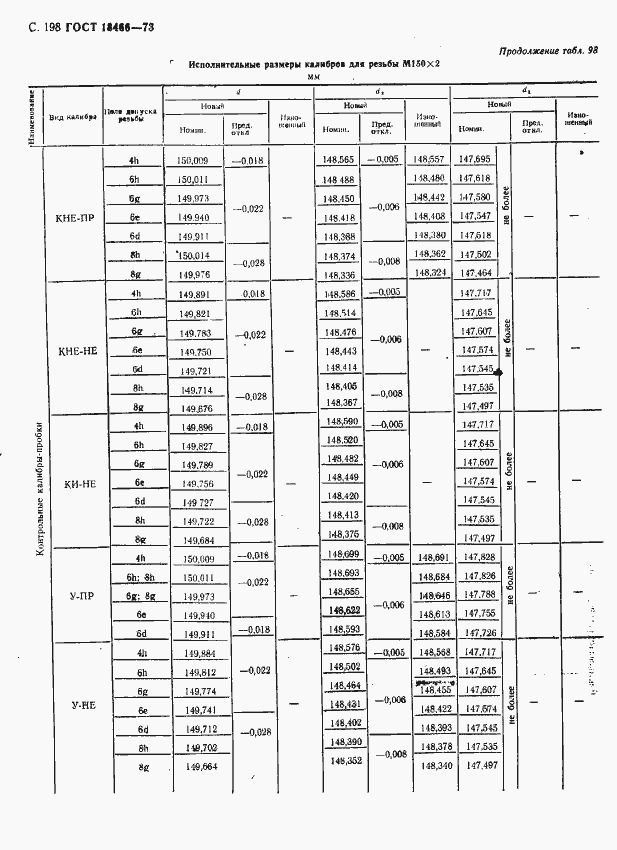 Страница 204 ГОСТ 18466-73
