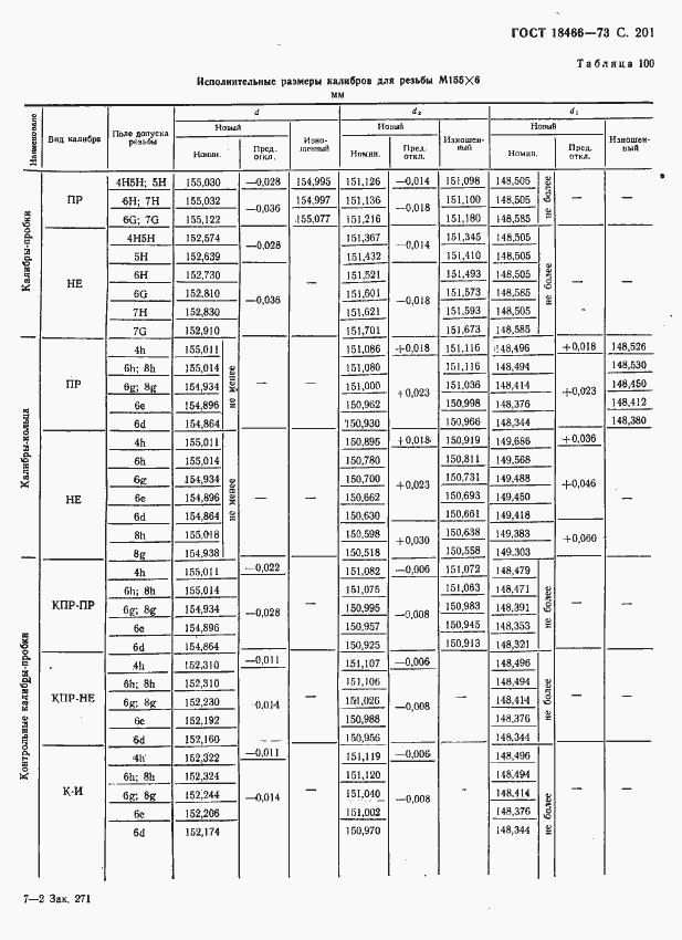 Страница 207 ГОСТ 18466-73