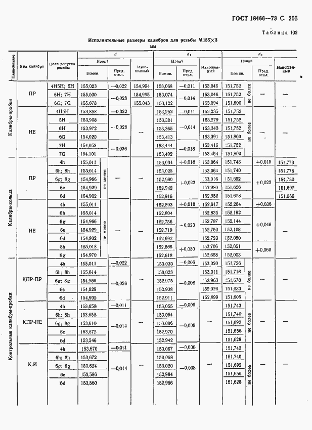 Страница 211 ГОСТ 18466-73