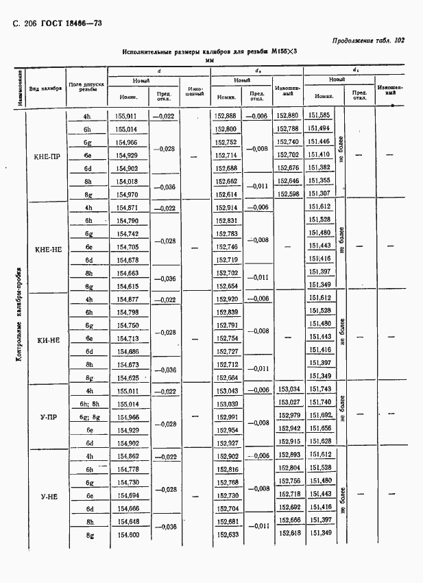 Страница 212 ГОСТ 18466-73