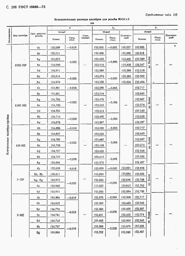 Страница 214 ГОСТ 18466-73