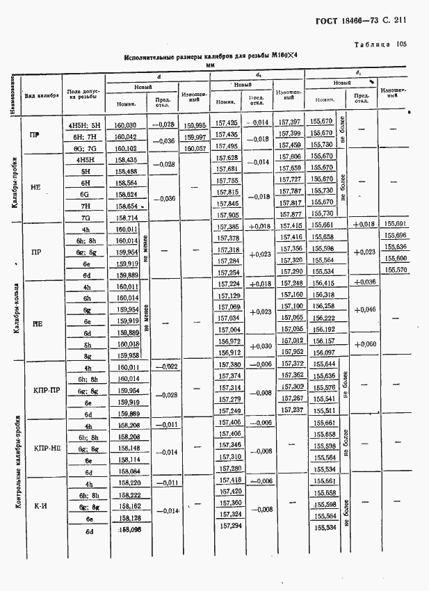 Страница 217 ГОСТ 18466-73