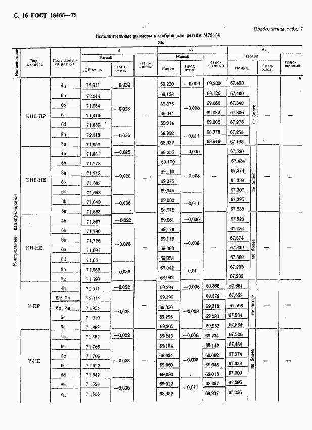 Страница 22 ГОСТ 18466-73