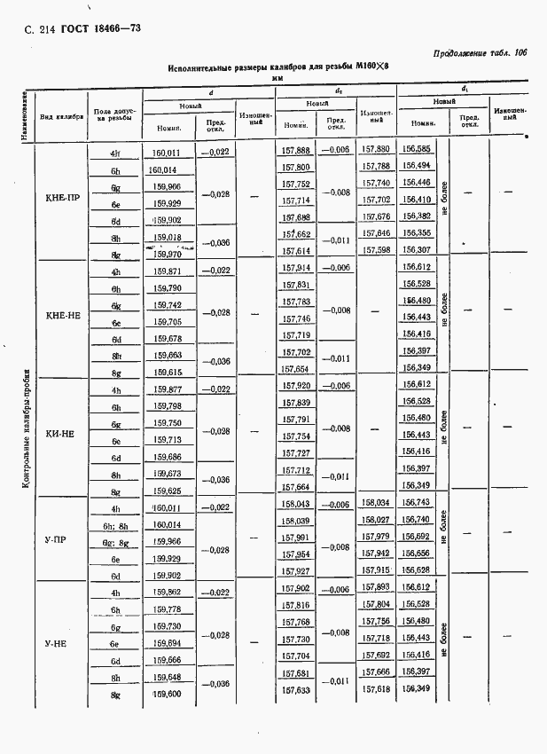 Страница 220 ГОСТ 18466-73