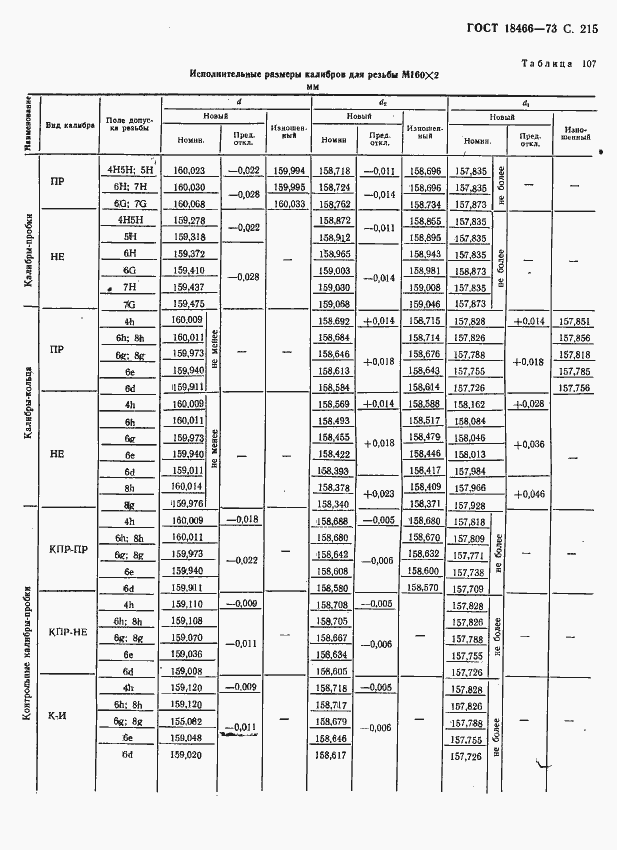 Страница 221 ГОСТ 18466-73