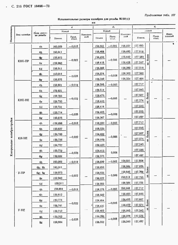 Страница 222 ГОСТ 18466-73