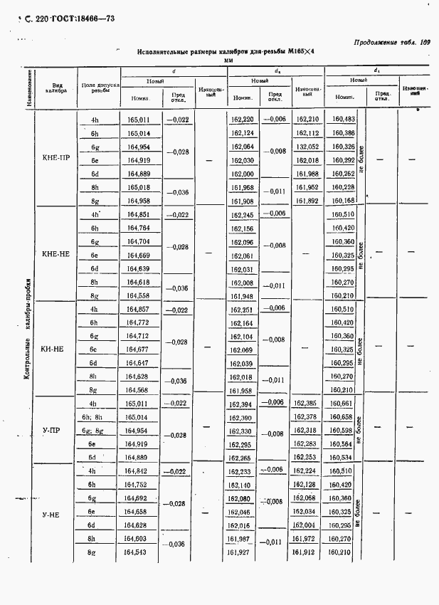 Страница 226 ГОСТ 18466-73