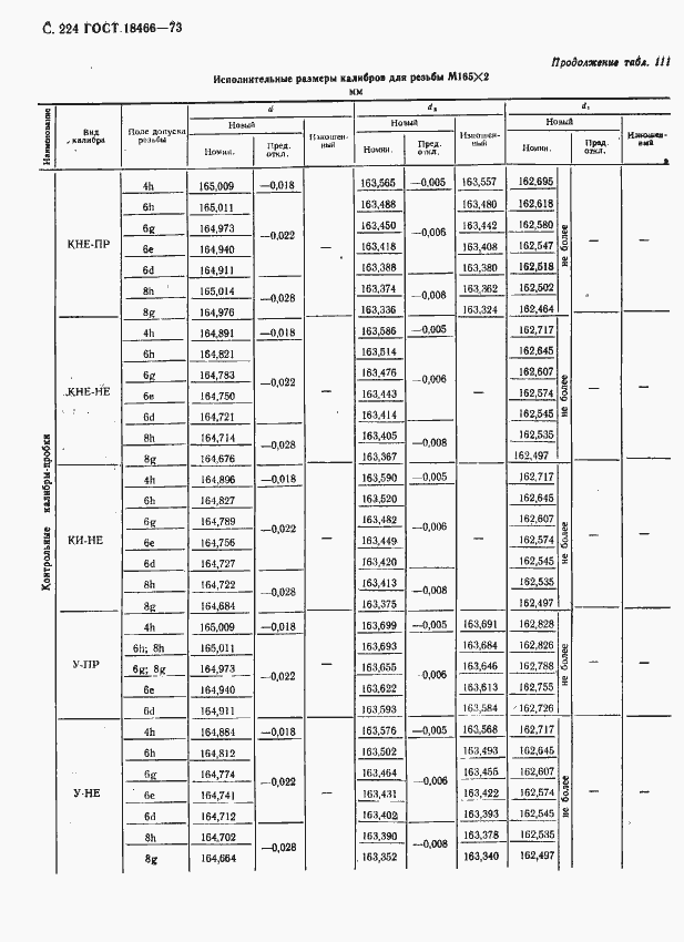Страница 230 ГОСТ 18466-73