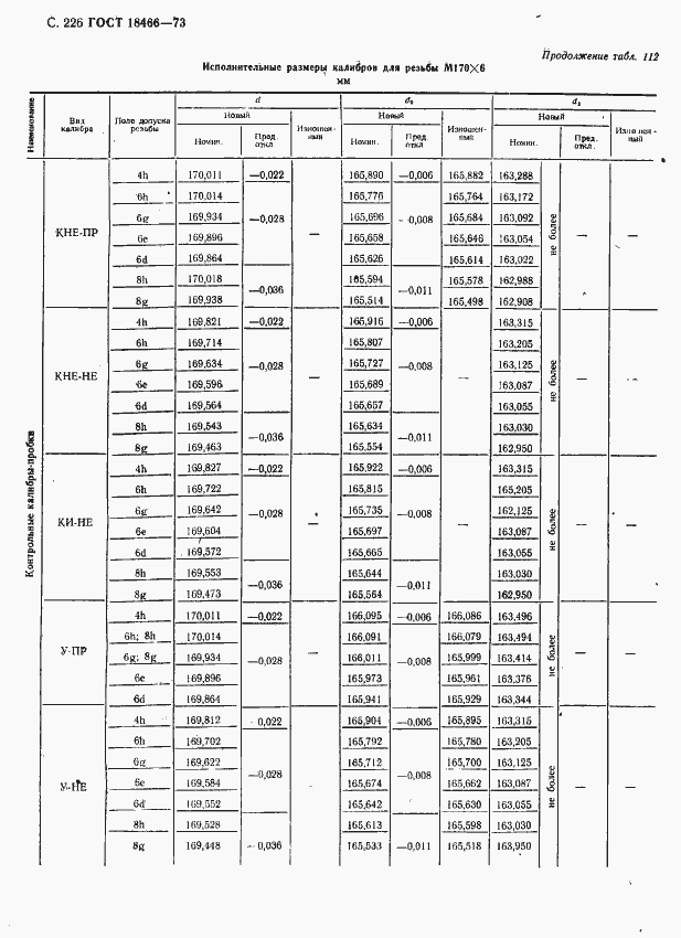 Страница 232 ГОСТ 18466-73