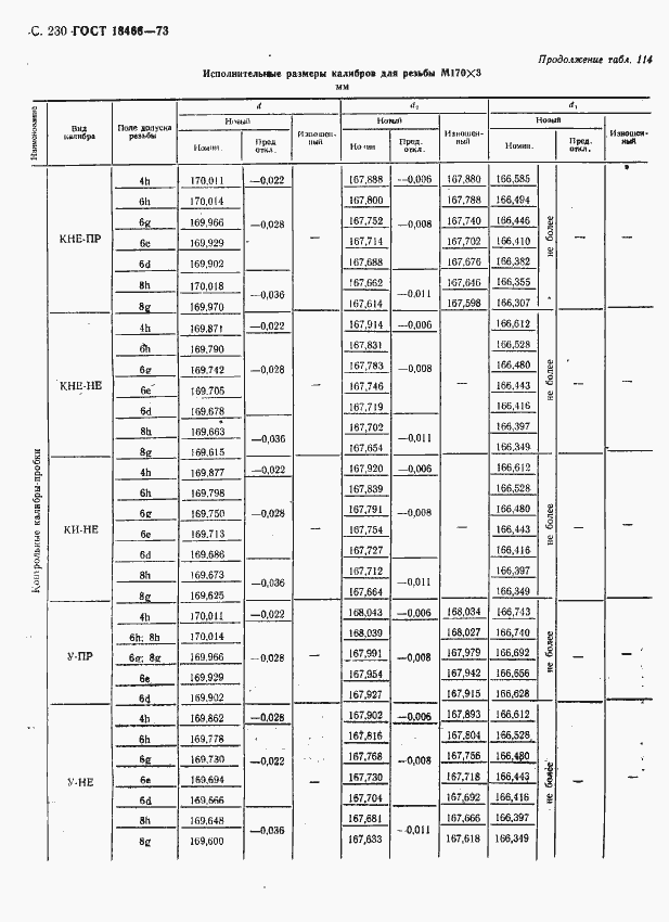 Страница 236 ГОСТ 18466-73