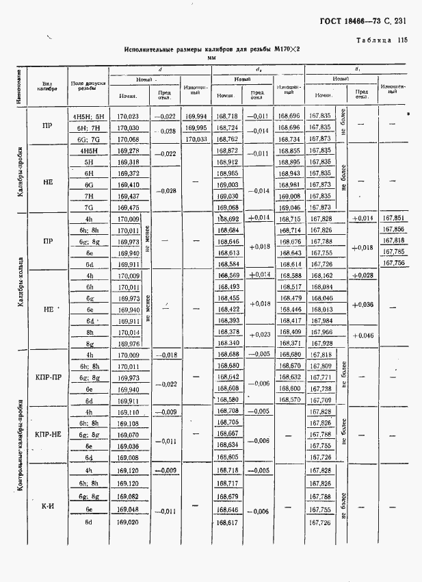 Страница 237 ГОСТ 18466-73