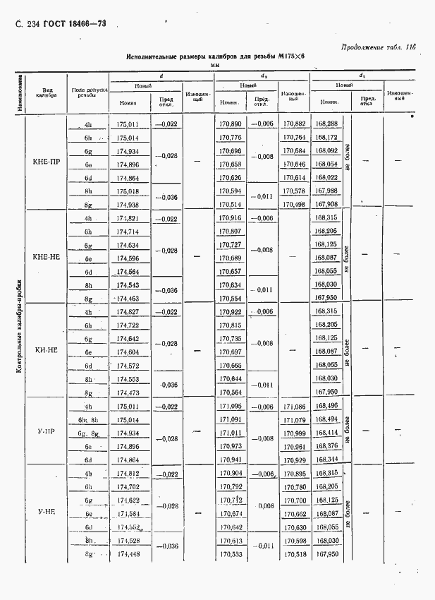 Страница 240 ГОСТ 18466-73