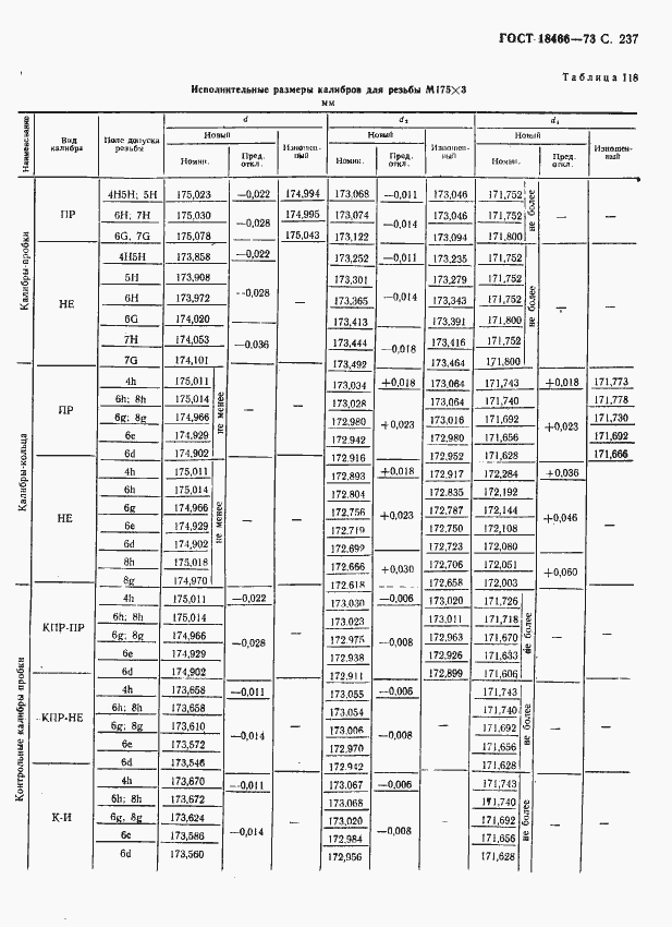 Страница 243 ГОСТ 18466-73