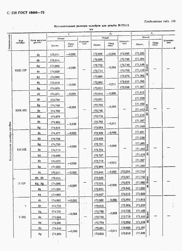 Страница 244 ГОСТ 18466-73