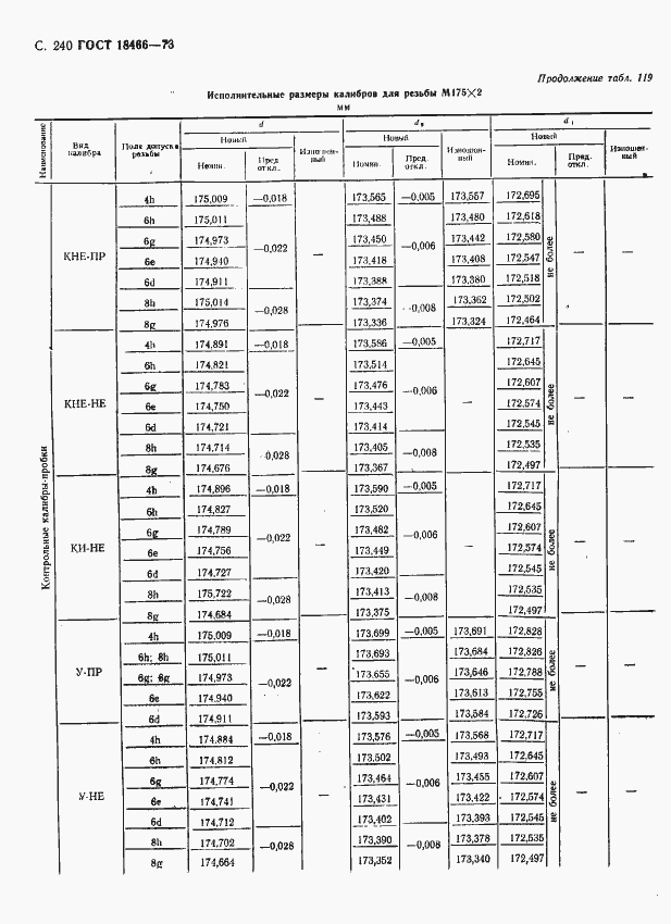 Страница 246 ГОСТ 18466-73