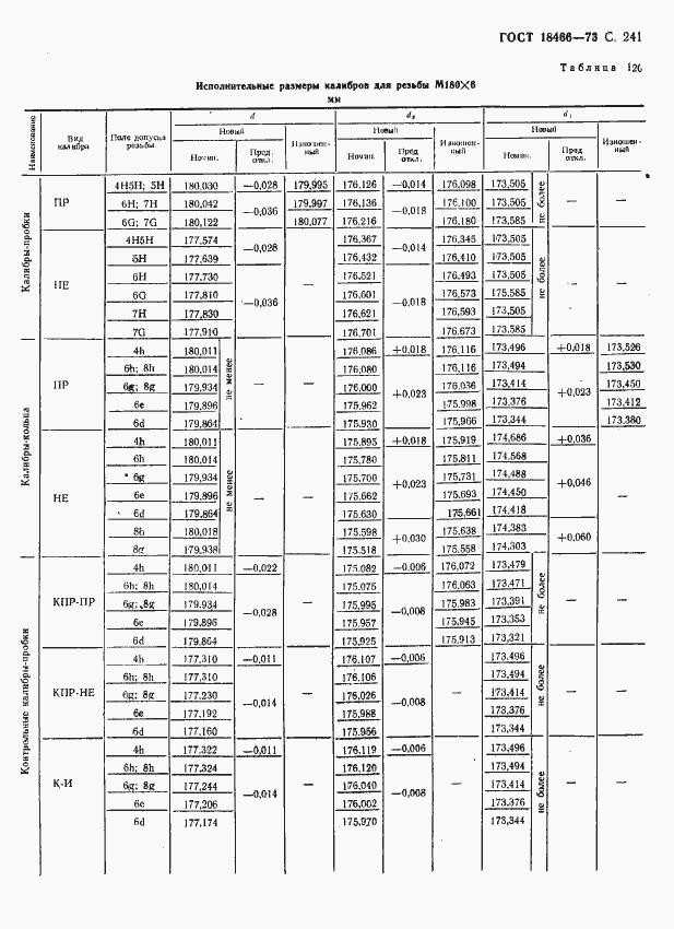 Страница 247 ГОСТ 18466-73