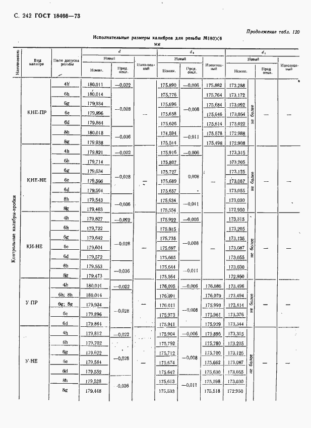 Страница 248 ГОСТ 18466-73