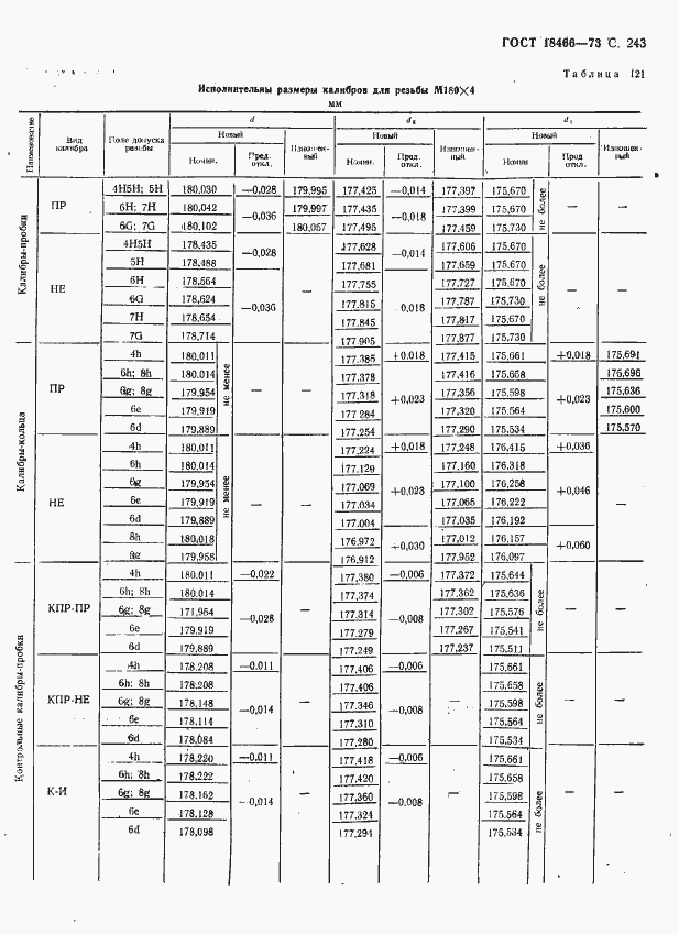 Страница 249 ГОСТ 18466-73