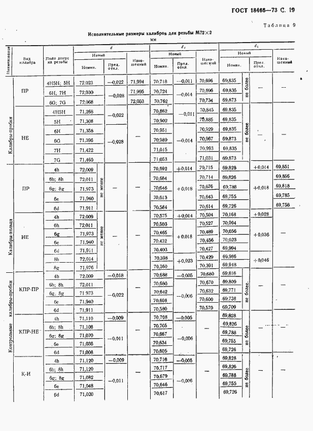 Страница 25 ГОСТ 18466-73