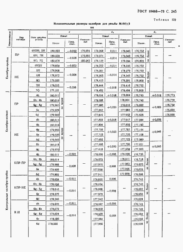 Страница 251 ГОСТ 18466-73