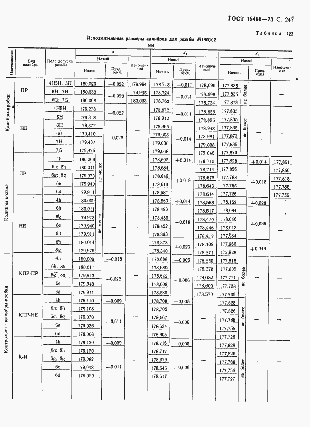 Страница 253 ГОСТ 18466-73