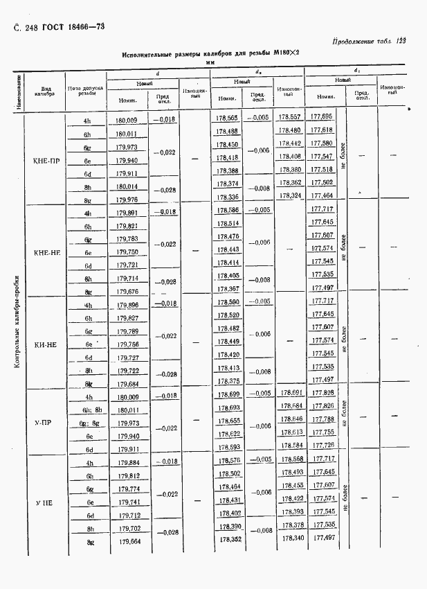 Страница 254 ГОСТ 18466-73