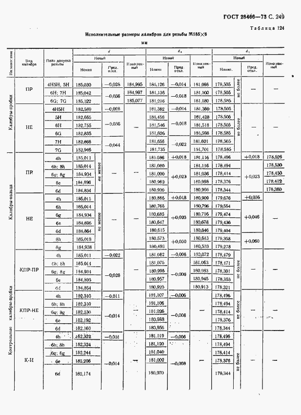 Страница 255 ГОСТ 18466-73