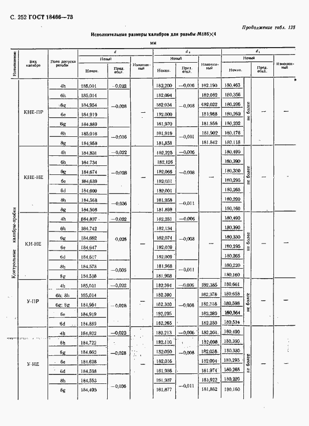 Страница 258 ГОСТ 18466-73