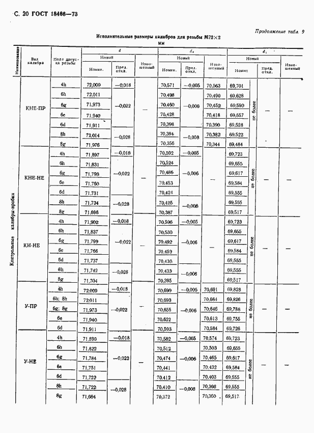 Страница 26 ГОСТ 18466-73