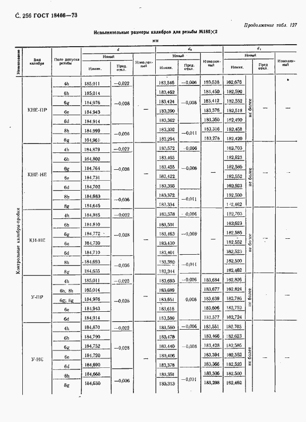 Страница 262 ГОСТ 18466-73
