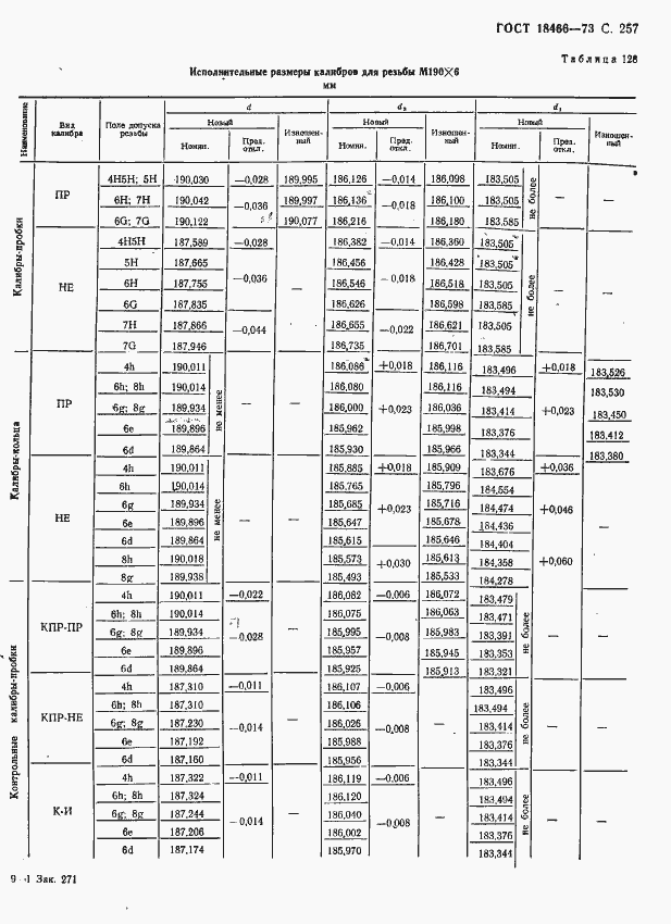 Страница 263 ГОСТ 18466-73