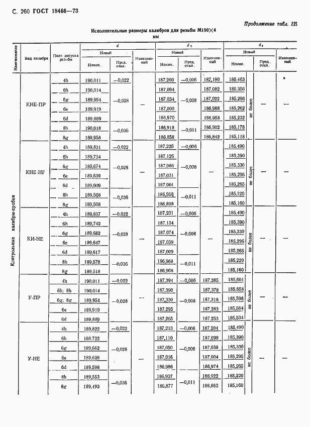 Страница 266 ГОСТ 18466-73