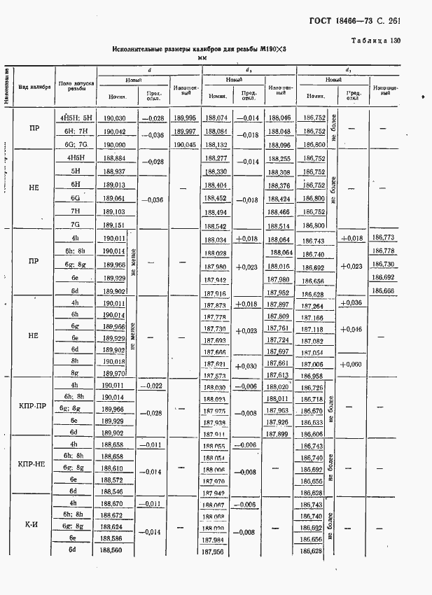 Страница 267 ГОСТ 18466-73