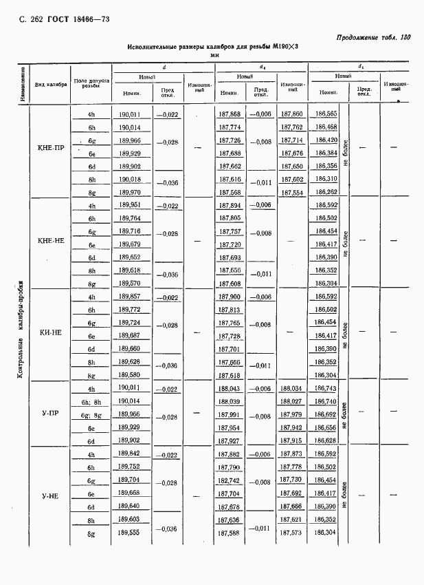 Страница 268 ГОСТ 18466-73