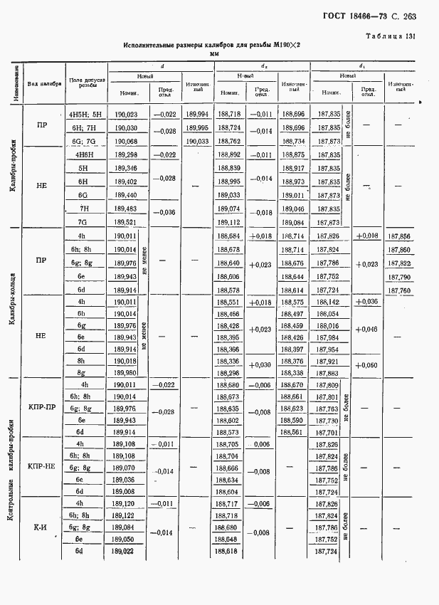Страница 269 ГОСТ 18466-73