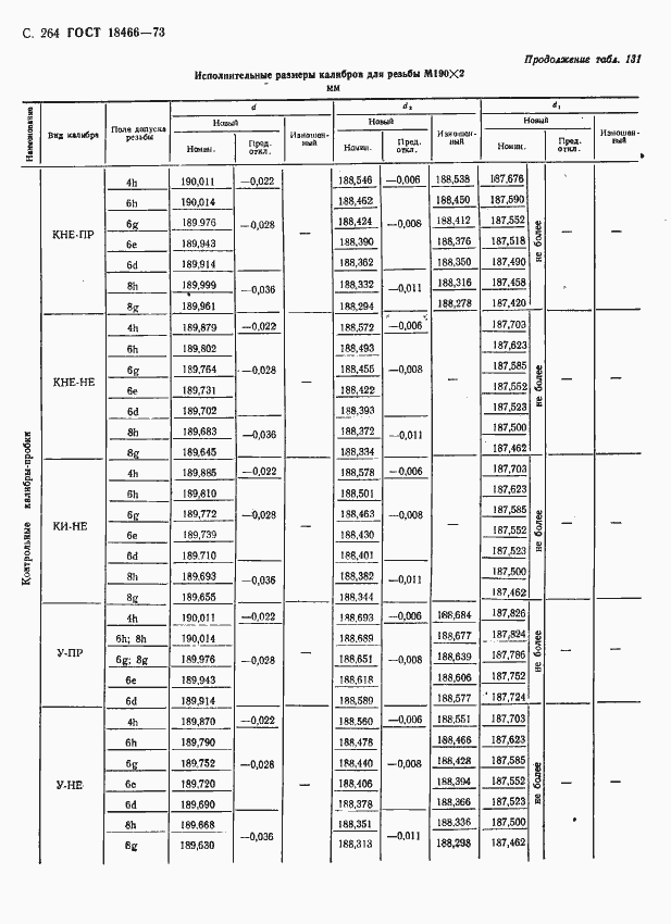 Страница 270 ГОСТ 18466-73