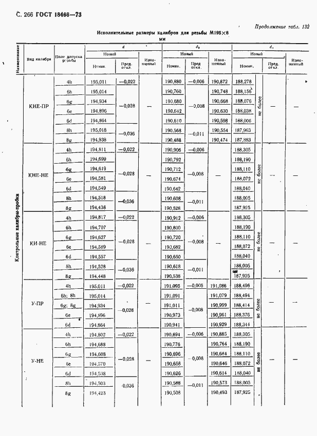 Страница 272 ГОСТ 18466-73