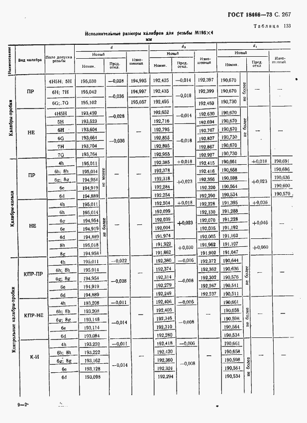 Страница 273 ГОСТ 18466-73