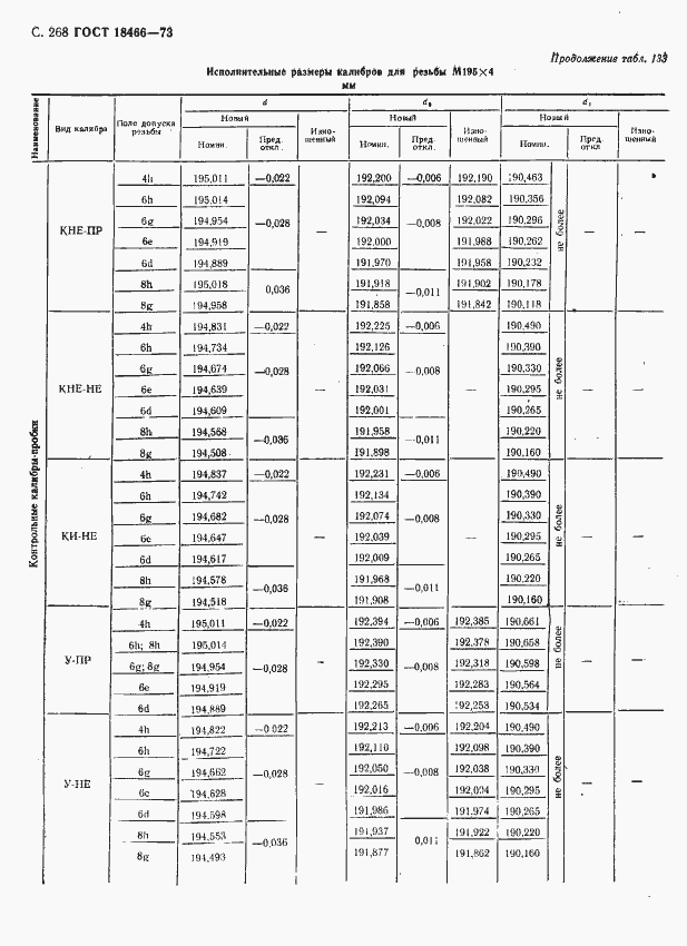 Страница 274 ГОСТ 18466-73