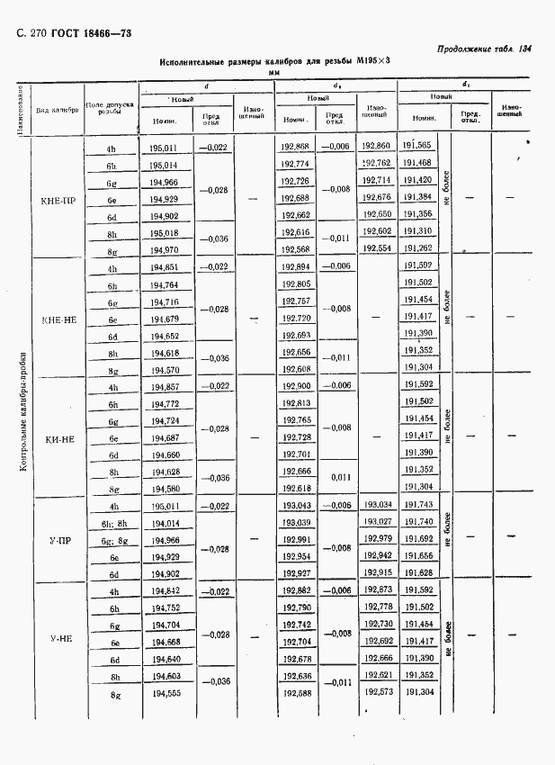 Страница 276 ГОСТ 18466-73