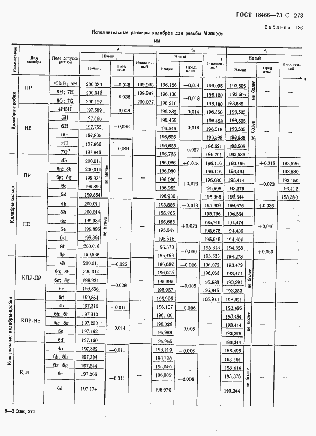 Страница 279 ГОСТ 18466-73
