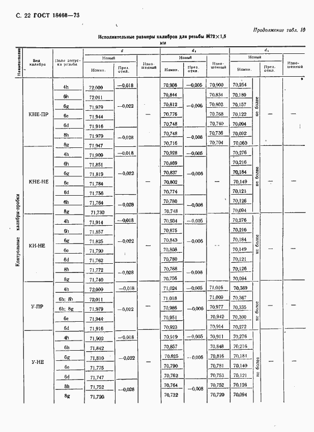 Страница 28 ГОСТ 18466-73