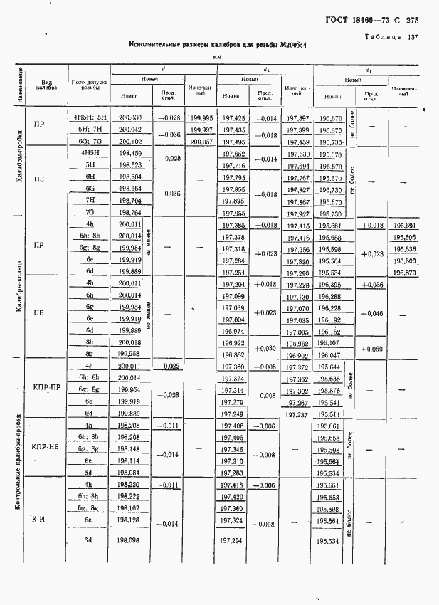 Страница 281 ГОСТ 18466-73